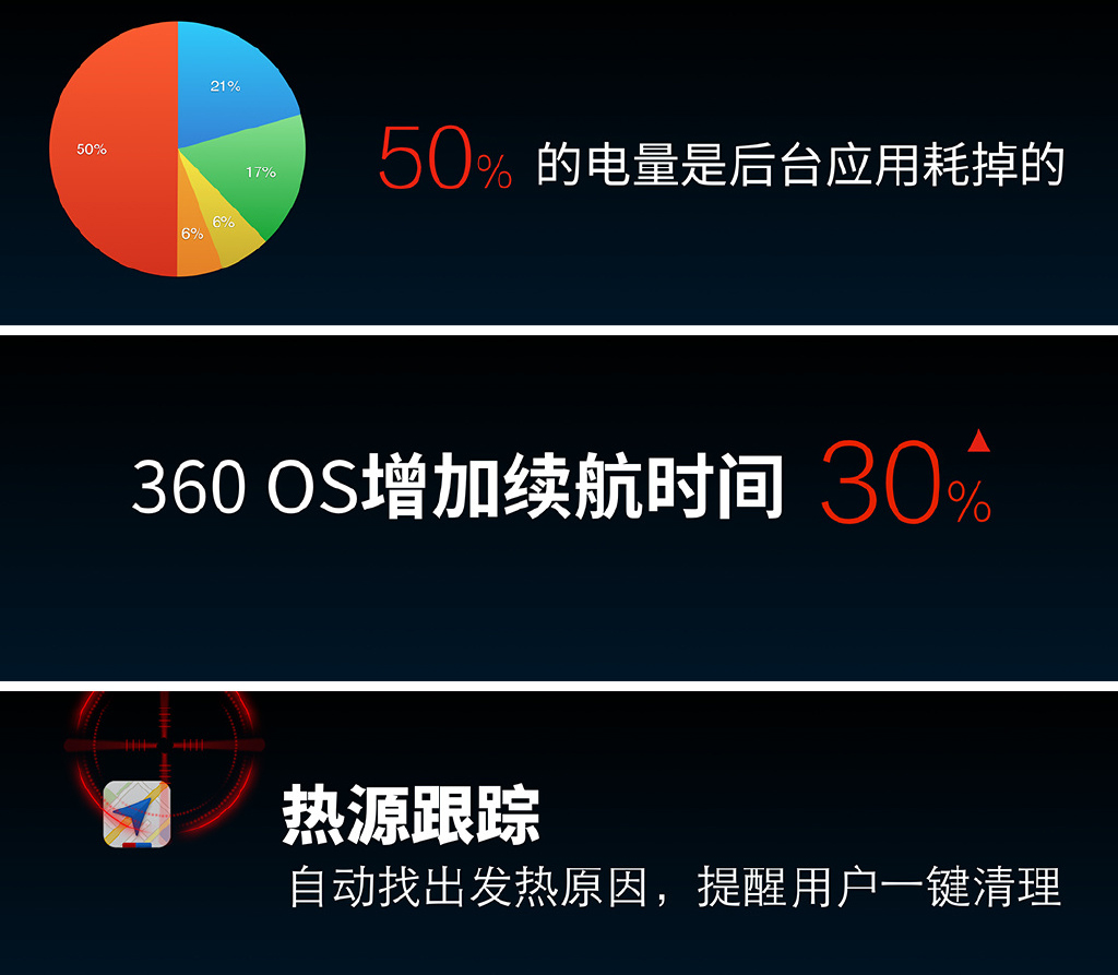 奇酷360 OS發(fā)布：安全性秒蘋果，自帶12萬保險(xiǎn)