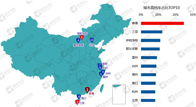 高德大數(shù)據(jù)：浙江豪車遍地，廣州下班最堵