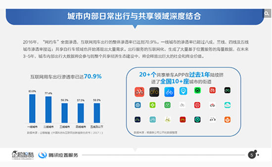 別急著互撕 共享單車的未來你說了算？