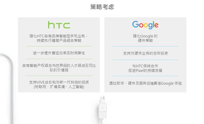 這下子真的有救了？HTC與谷歌宣布達成11億美元合作協議