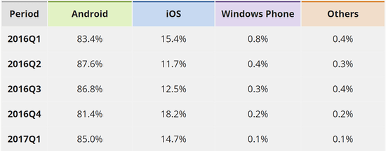 Windows Phone系統還能堅持多久？微信開始放棄支持該平臺