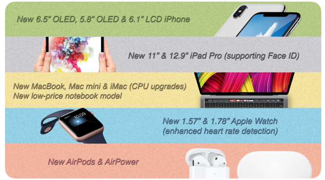 蘋果秋季發布會提前劇透：來看看iPhone等新品都會有些什么升級？
