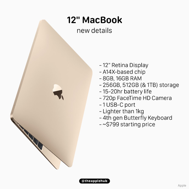 12英寸MacBook已安排上？首發搭載蘋果自研Silicon處理器