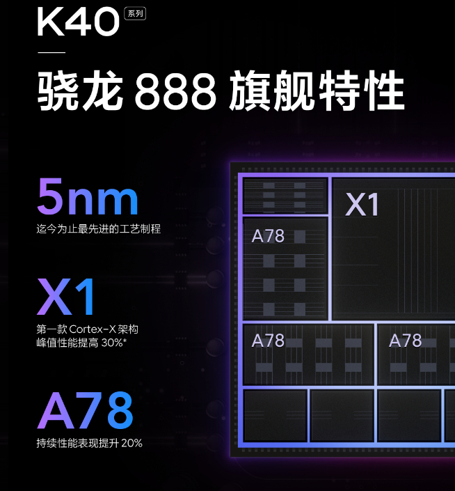 Redmi K40系列高能預熱：驍龍870+驍龍888雙旗艦！雷軍都說狠