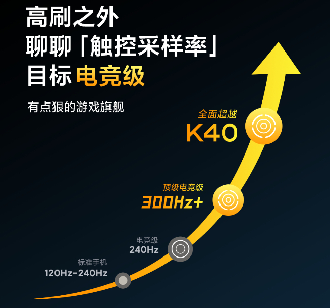 連游戲手機(jī)都不放過(guò)？Redmi K40系列甚至還是游戲旗艦