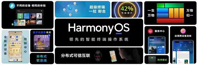 史上發展最快的操作系統，揭秘HarmonyOS如何引領智慧創新