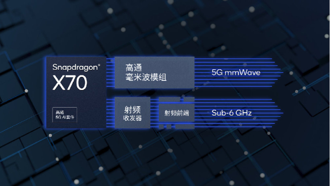 高通提速甩開聯發科？驍龍8 Gen2或11月提前發布 小米13年底首發
