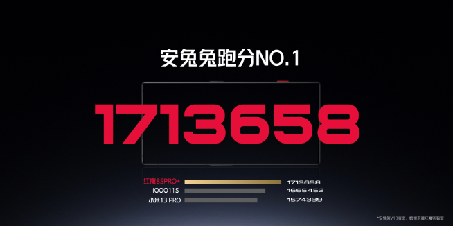 第二代驍龍8領先版出擊！輕松反超天璣9200+跑分重新登頂