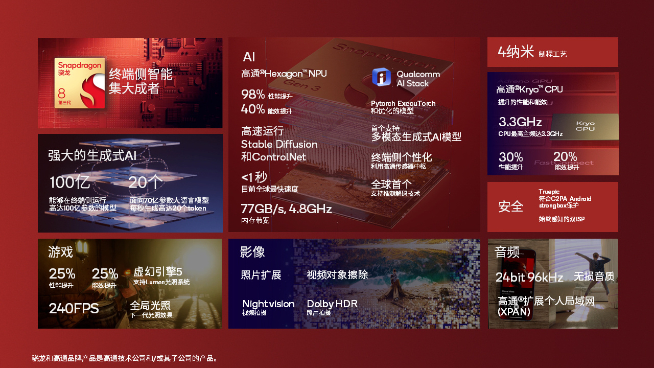 第三代驍龍8全員真香：小米14系列全球首發(fā)，新旗艦陸續(xù)有來！