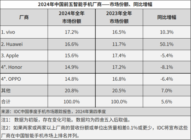 辟謠變實錘？前榮耀CEO趙明辭別，網友期待他重返華為？