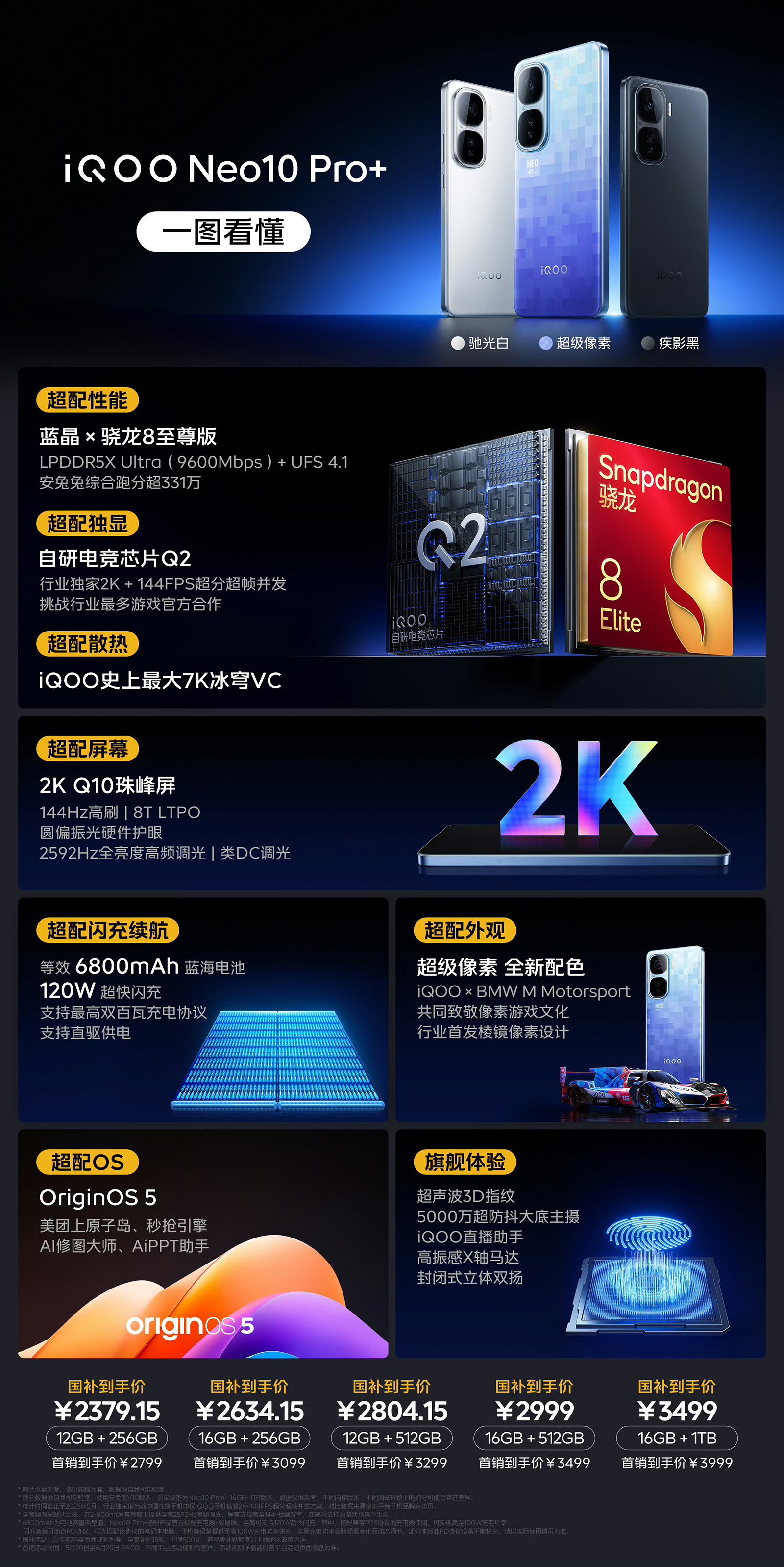2K屏驍龍8至尊版新低價(jià)！iQOO Neo10 Pro+發(fā)布，首銷告捷